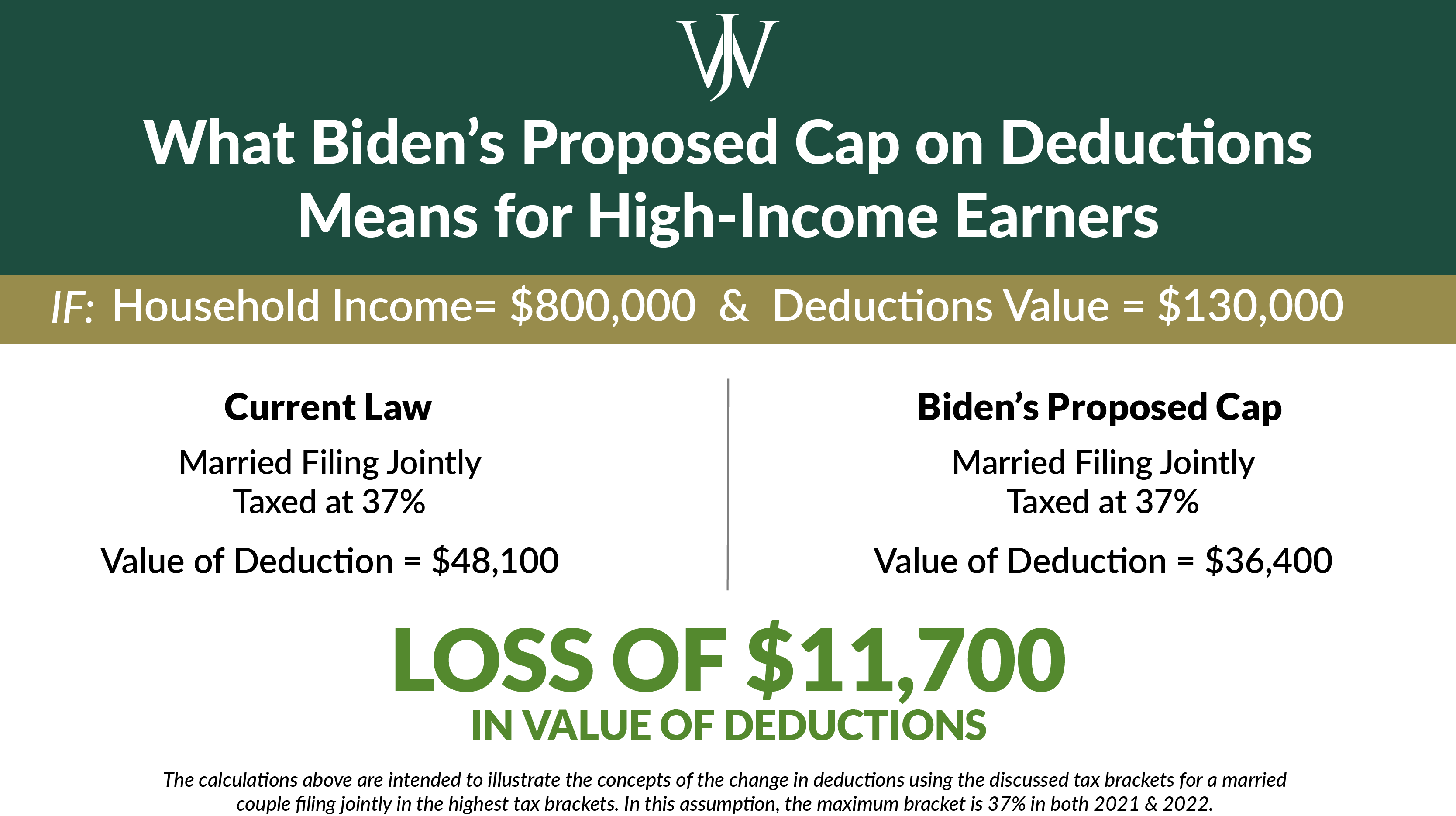 2021 Tax Changes: Biden's High-Income Families' Income & Capital Gains ...